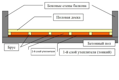 Как утеплить лоджию с помощью пенопласта