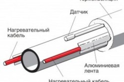 Обогрев труб кабелем снаружи