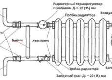 Какие батареи отопления лучше