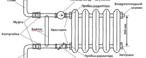 Какие батареи отопления лучше