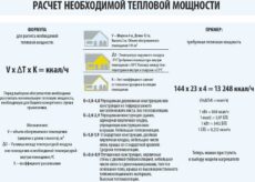 Способы регулирования температуры отопления
