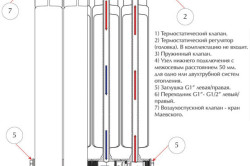 Схема биметаллического радиатора