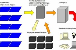 Схема подключения солнечной батареи