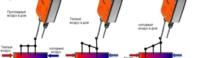 Как отрегулировать отопительную систему