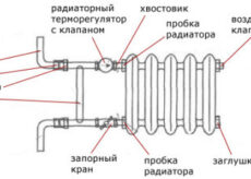 Ремонт батареи