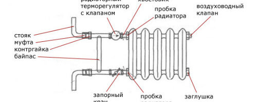 Ремонт батареи