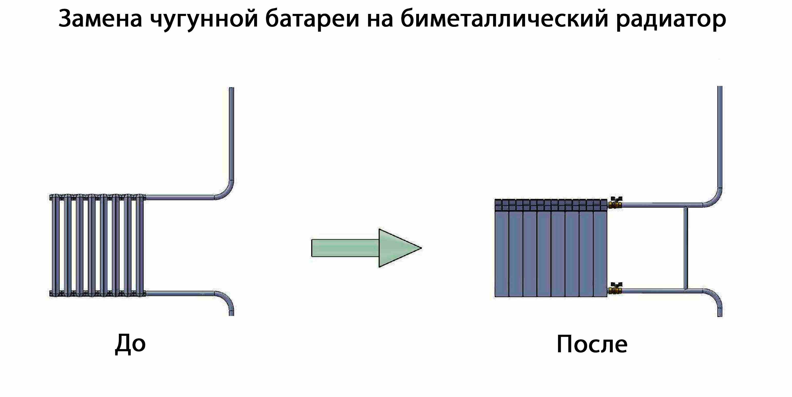  Схема установки батарей