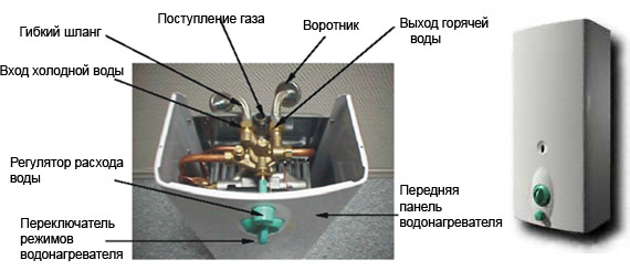 Схема устройства газовой колонки