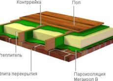 Использование пенопласта для утепления крыши