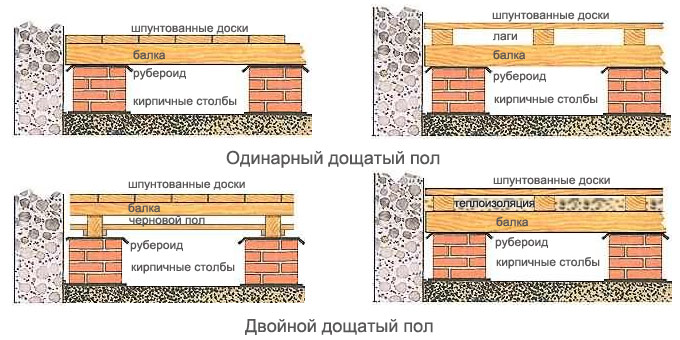 Схемы монтажа деревянного пола