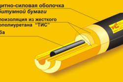 Монтаж скорлупы ППУ
