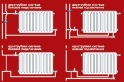  Схемы подключения алюминиевых отопительных радиаторов
