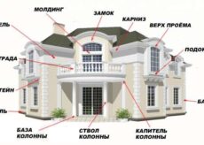 Утепление и декор фасада дома с помощью пенопласта