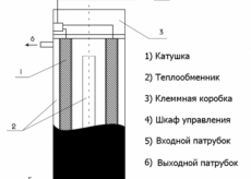 Как изготовить индукционный котел своими руками