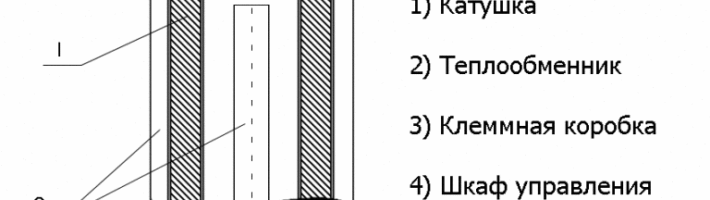 Как изготовить индукционный котел своими руками