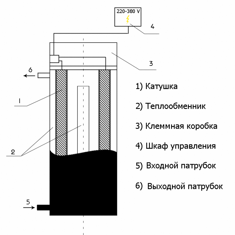 Устройство индукционного нагревателя