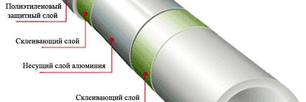 Процесс монтажа металлопластиковых труб