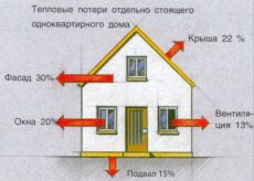 Технология утепления фасада пенополиуретаном