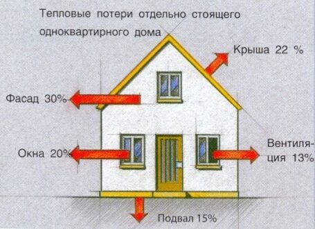 Технология утепления фасада пенополиуретаном