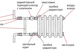 Нижняя схема подключения радиатора отопления