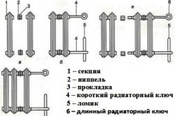 Технология развинчивания и сборки чугунных батарей