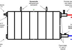 Преимущества алюминиевых радиаторов