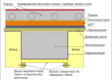 Особенности пароизоляции деревянного пола