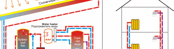 Отопление дома от солнечных батарей