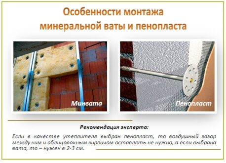 Виды материалов для теплоизоляции