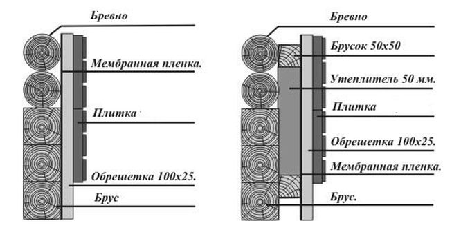 Схема утепления дачи