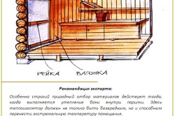 Схема утепления стен в парной.