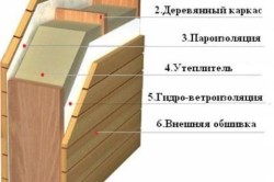 Схема утепления стен бани.