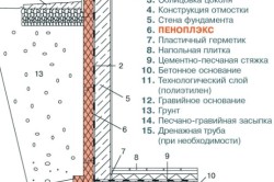 Схема наружного утепления фундаментов