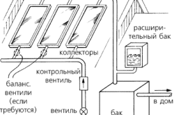 Схема бытового солнечного коллектора