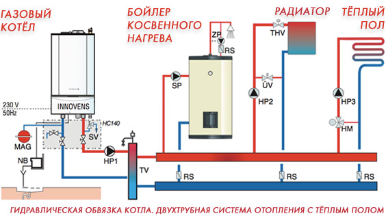 Схема гидравлической обвязки котла Схема гидравлической обвязки котла