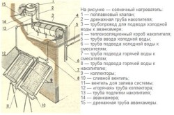 Схема монтажа солнечных батарей