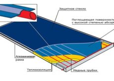 Солнечный коллектор своими руками