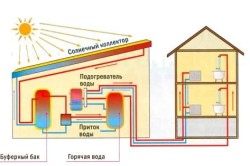 Схема работы солнечного коллектора
