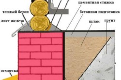 Схема теплоизоляции фундамента.