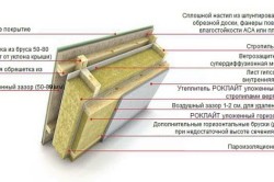 Схема утепления крыши дома.