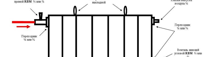 Батарея — красивый элемент комнаты