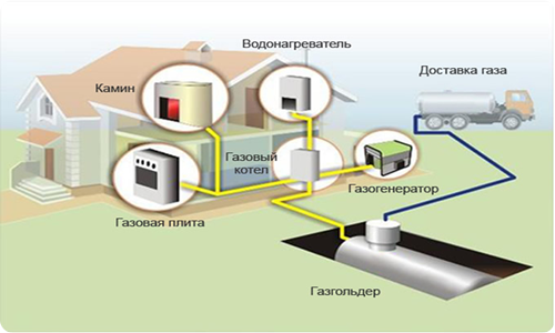 Схема работы газового котла Схема работы газового котла