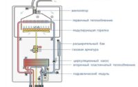 Как выбрать газовый котел для дома