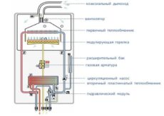 Как выбрать газовый котел для дома