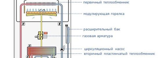 Как выбрать газовый котел для дома