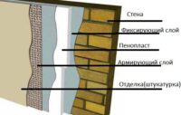 Методы покраски пенопласта