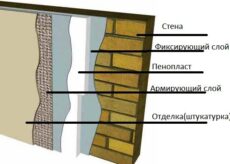Методы покраски пенопласта