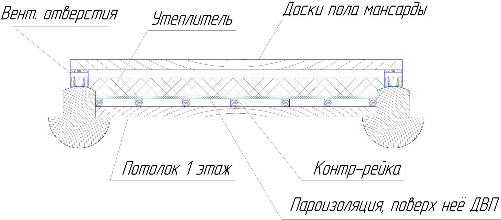 Схема утепления перекрытия опилками. Схема утепления перекрытия опилками.