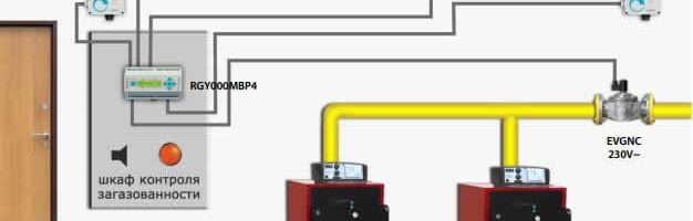 Как обеспечить контроль загазованности котельной?