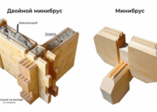 Применение минибруса в строительстве